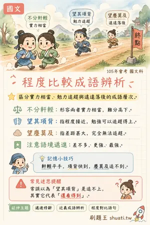 AI 記憶小卡