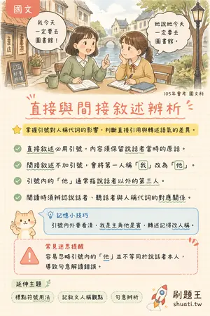 AI 記憶小卡