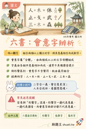 AI 記憶小卡