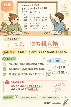 AI 記憶小卡