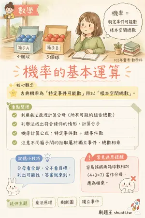 AI 記憶小卡