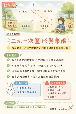 AI 記憶小卡