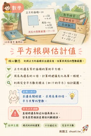 AI 記憶小卡
