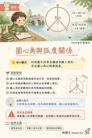 AI 記憶小卡