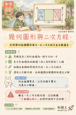 AI 記憶小卡