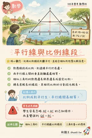 AI 記憶小卡