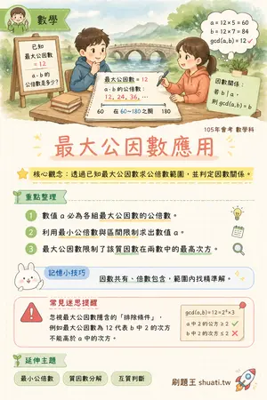 AI 記憶小卡