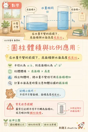 AI 記憶小卡