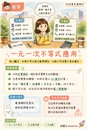 AI 記憶小卡