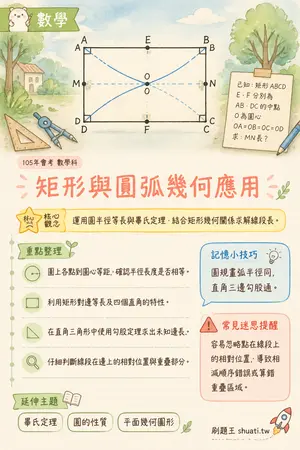 AI 記憶小卡