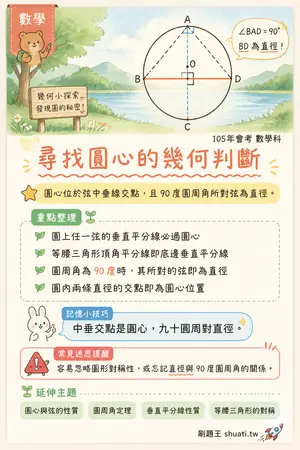 AI 記憶小卡