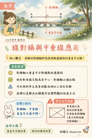 AI 記憶小卡