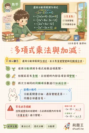 AI 記憶小卡