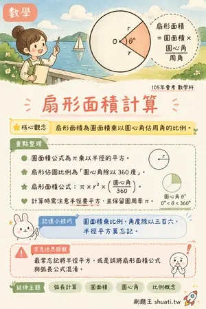 AI 記憶小卡