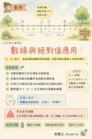 AI 記憶小卡