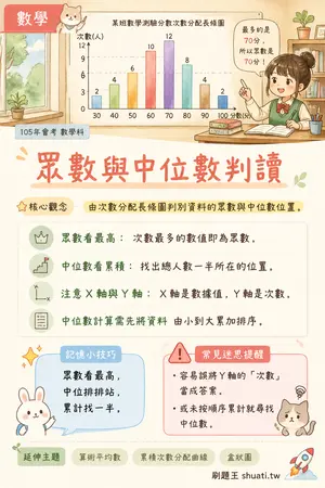 AI 記憶小卡