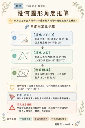 AI 記憶小卡