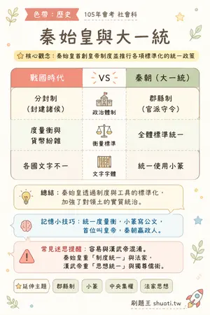 AI 記憶小卡