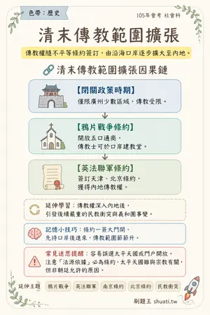 AI 記憶小卡