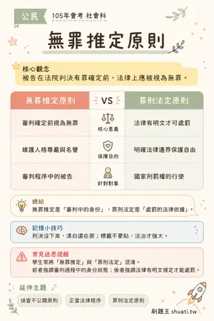 AI 記憶小卡