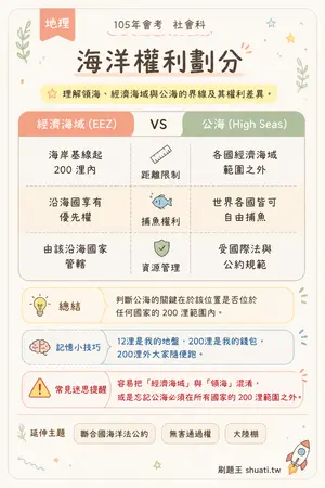 AI 記憶小卡