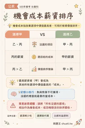 AI 記憶小卡