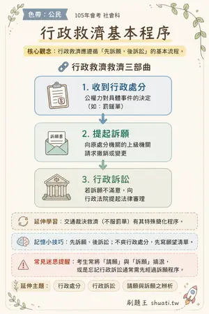 AI 記憶小卡