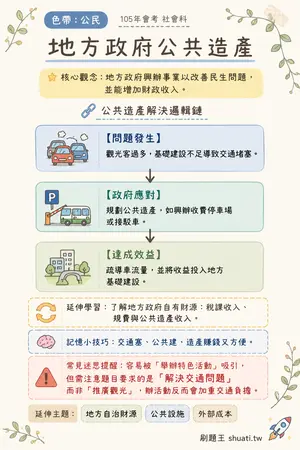 AI 記憶小卡