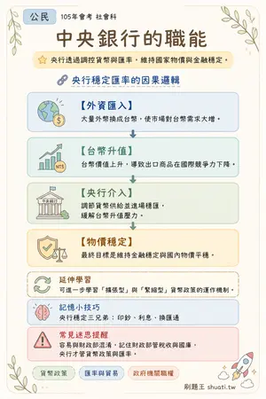 AI 記憶小卡