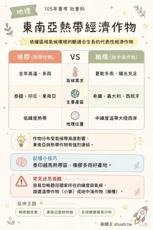 AI 記憶小卡