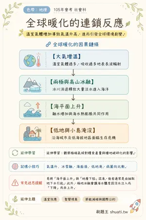 AI 記憶小卡