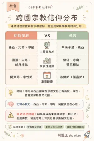 AI 記憶小卡