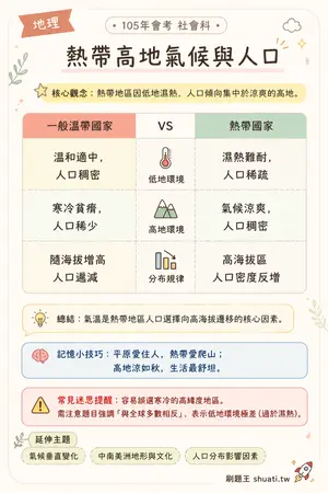 AI 記憶小卡