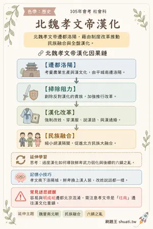 AI 記憶小卡