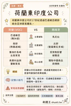 AI 記憶小卡