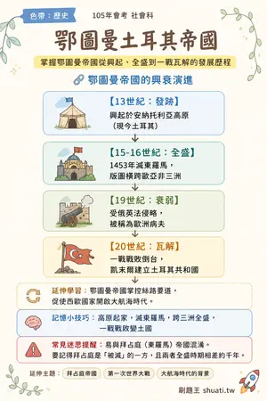AI 記憶小卡