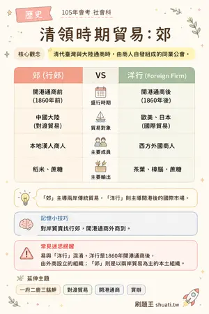 AI 記憶小卡
