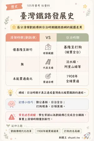 AI 記憶小卡