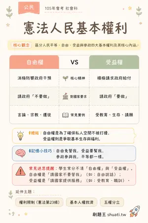 AI 記憶小卡