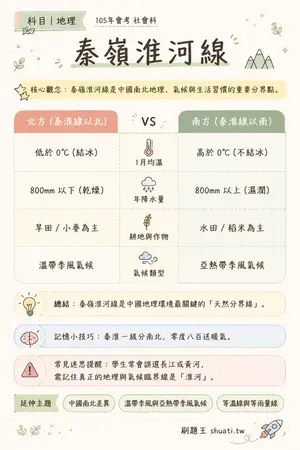 AI 記憶小卡