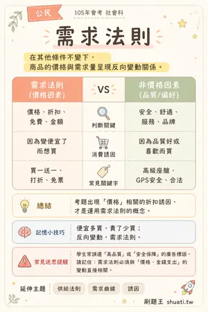 AI 記憶小卡