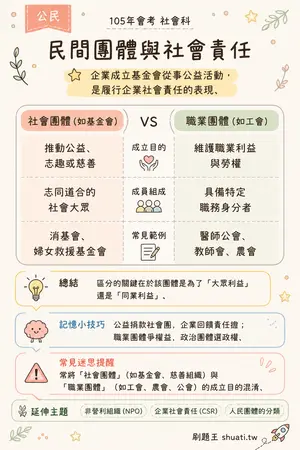 AI 記憶小卡