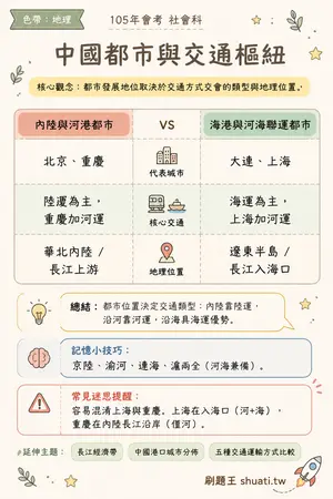 AI 記憶小卡