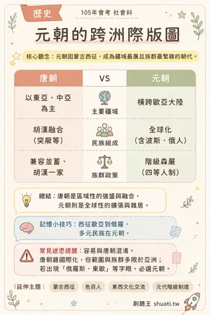 AI 記憶小卡