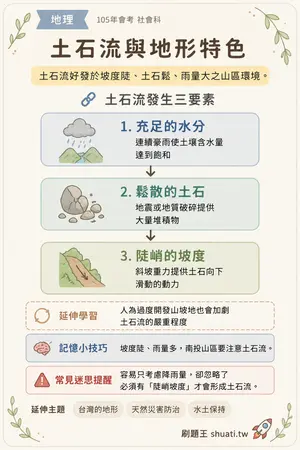 AI 記憶小卡