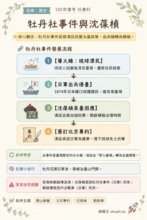 AI 記憶小卡