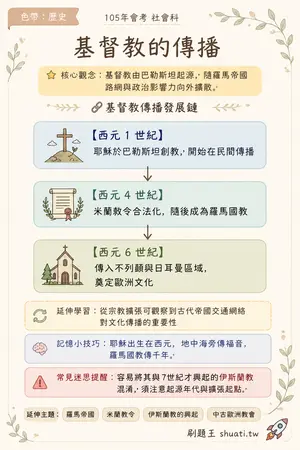 AI 記憶小卡