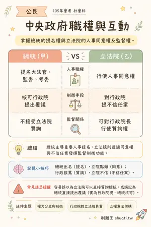 AI 記憶小卡