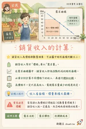 AI 記憶小卡