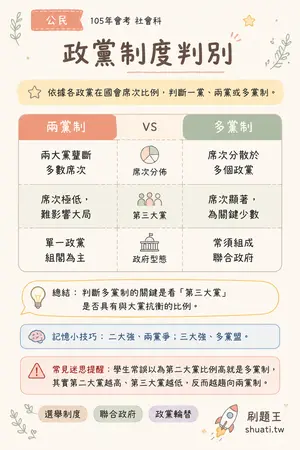 AI 記憶小卡